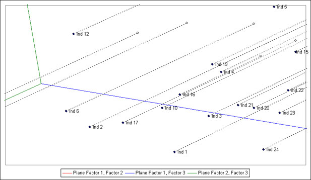 statel 3D plot excel