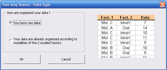 statel two-way anova excel