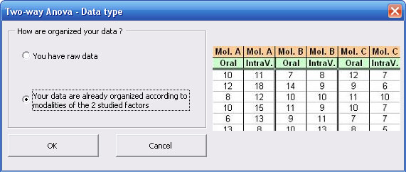 statel two-way anova excel