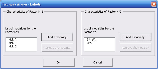 statel two-way anova excel