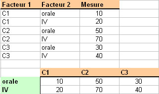 statel two-way anova excel