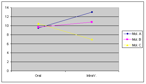 statel two-way anova interaction excel