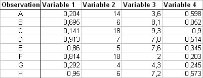 statel hierarchical clustering excel