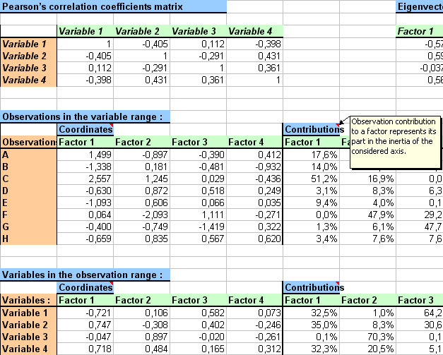 statel principal components analysis PCA excel