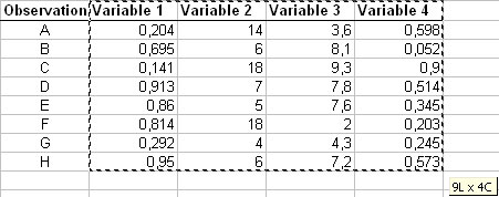 statel principal components analysis PCA excel