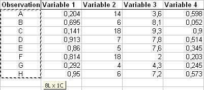 statel hierarchical clustering excel