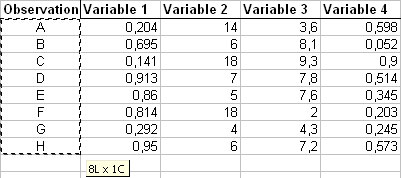 statel principal components analysis PCA excel