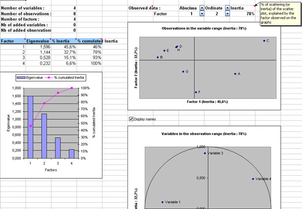 statel principal components analysis PCA excel