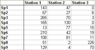 statel correspondence analysis ca excel