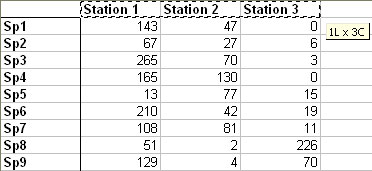 statel correspondence analysis ca excel