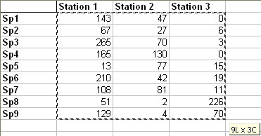 statel correspondence analysis ca excel