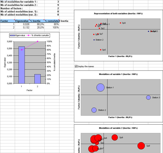 statel correspondence analysis ca excel