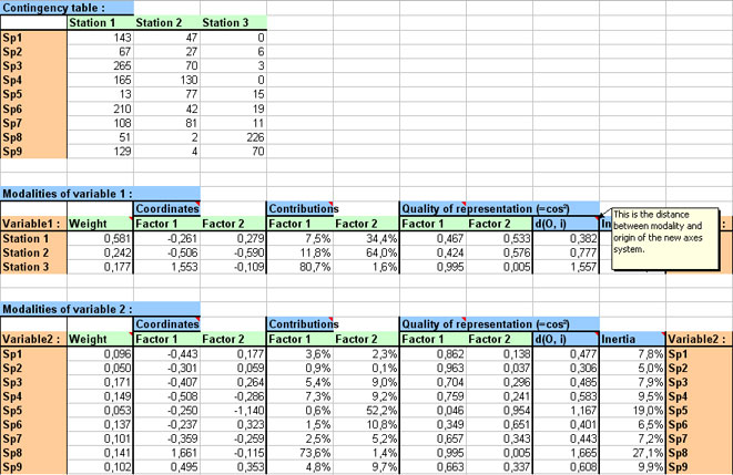 statel correspondence analysis ca excel