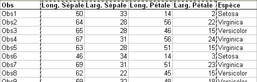 statel discriminant analysis excel