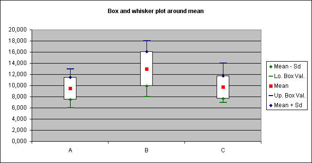 Anova Excel