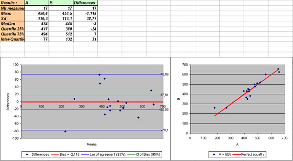 bland altman agreement between two methods of clinical measurement