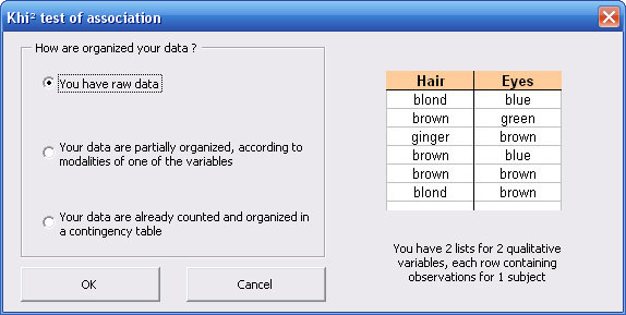 statel khi2 test association excel