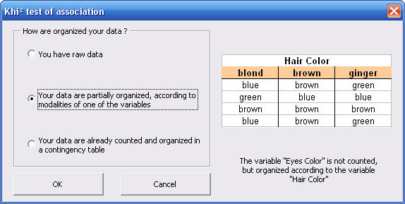 statel khi2 test association excel