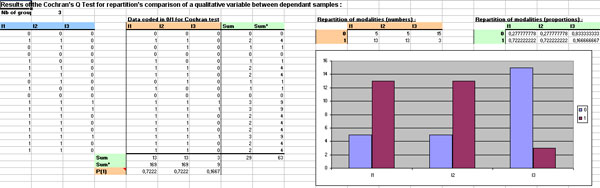 statel Q test cochran