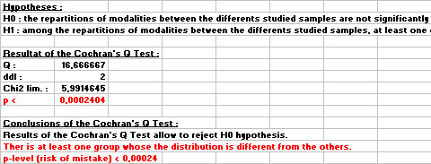 statel Q test cochran