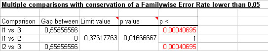 statel Q test cochran