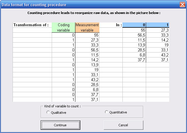statel counting qualitative variable excel