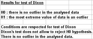 statel outliers extreme value rosner dixon test excel