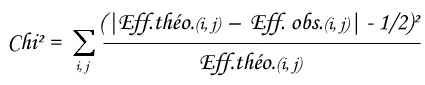 statel khi2 test association formula excel