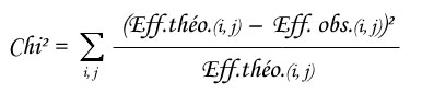 statel khi2 test association formula excel