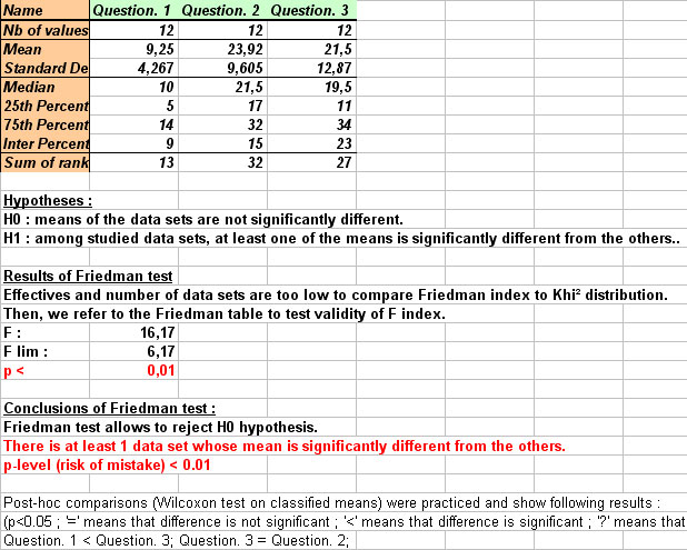 statel friedman test excel