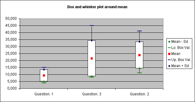 statel friedman test whiskers plot excel