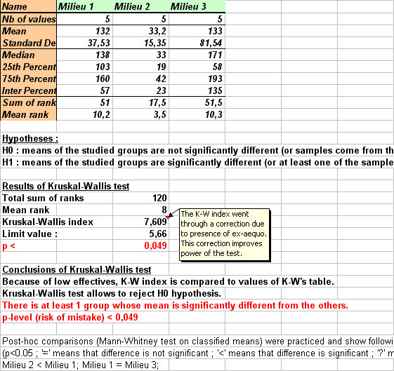 statel kruskal wallis test excel