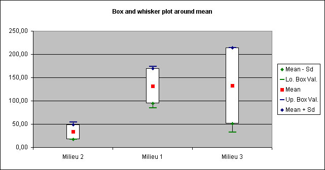 statel kruskal wallis test whiskers plot excel