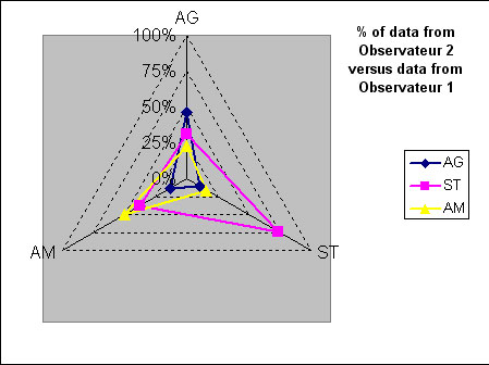 statel analysis concordance kappa test excel