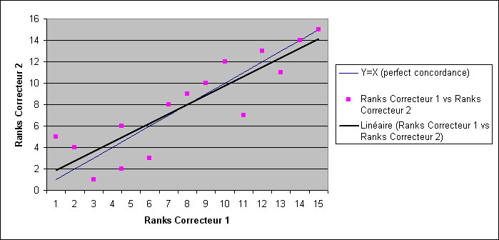 statel analysis concordance kendall test excel