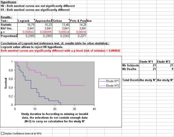 statel comparison survival curves logrank test excel