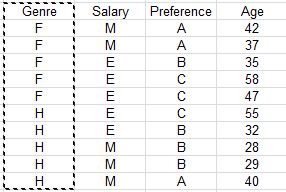 statel multiple correspondence analysis MCA excel