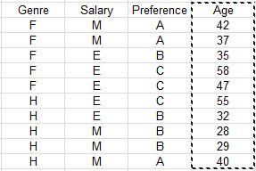 statel multiple correspondence analysis MCA excel