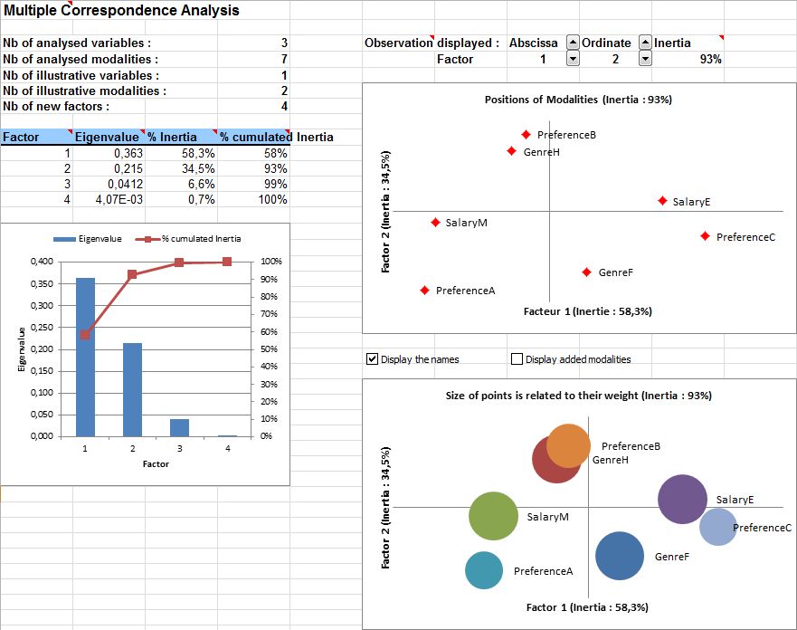 statel multiple correspondence analysis MCA excel