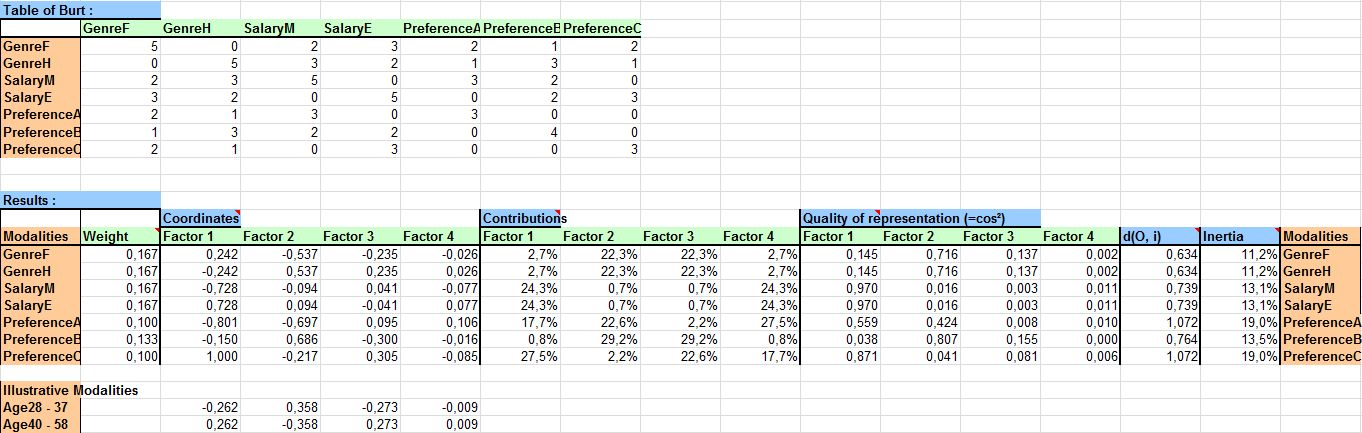 statel multiple correspondence analysis MCA excel