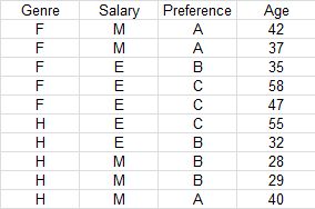 statel multiple correspondence analysis MCA excel