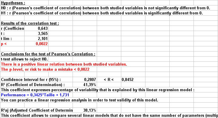 statel simple linear regression pearson correlation excel