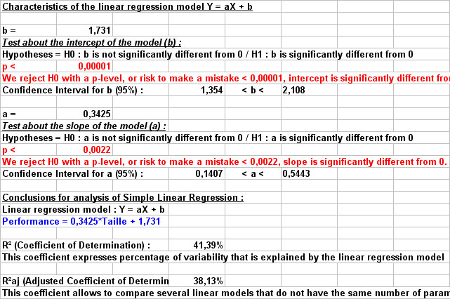 statel simple linear regression pearson correlation excel