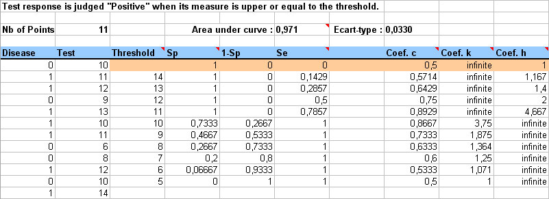 statel ROC curve excel