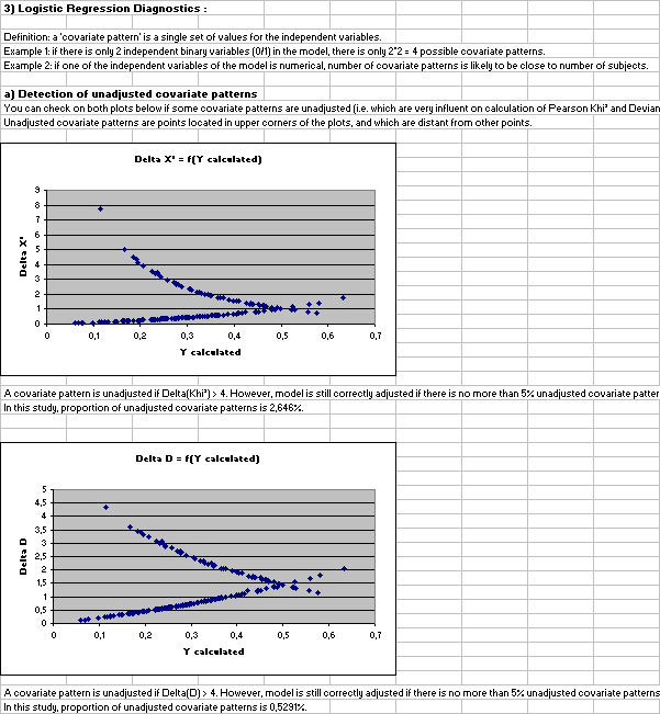 logistic regression statel