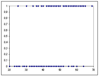 logistic regression binary variable statel