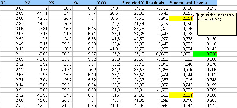 statel multiple linear regression diagnosis excel