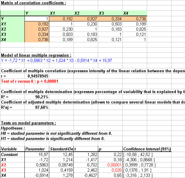 excel linear regression