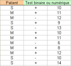 statel sensitivity specificity excel