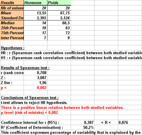 statel spearman correlation excel